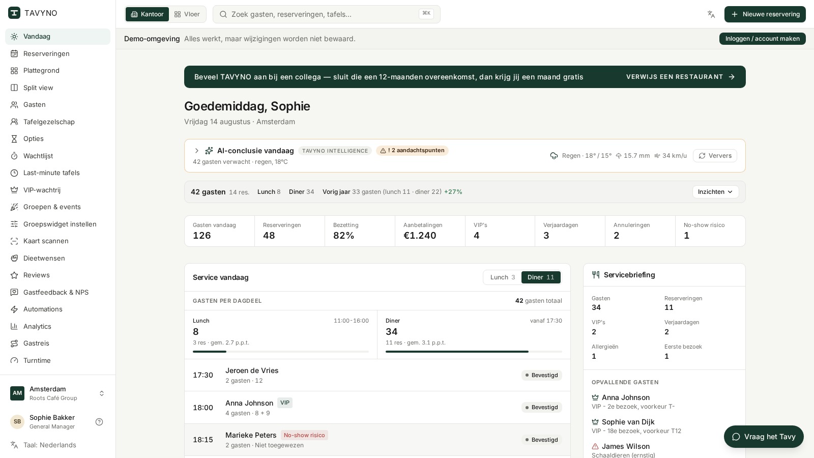 Tavyno dashboard preview